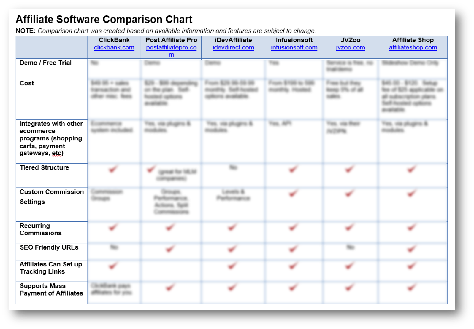 Seo Tools Comparison Chart