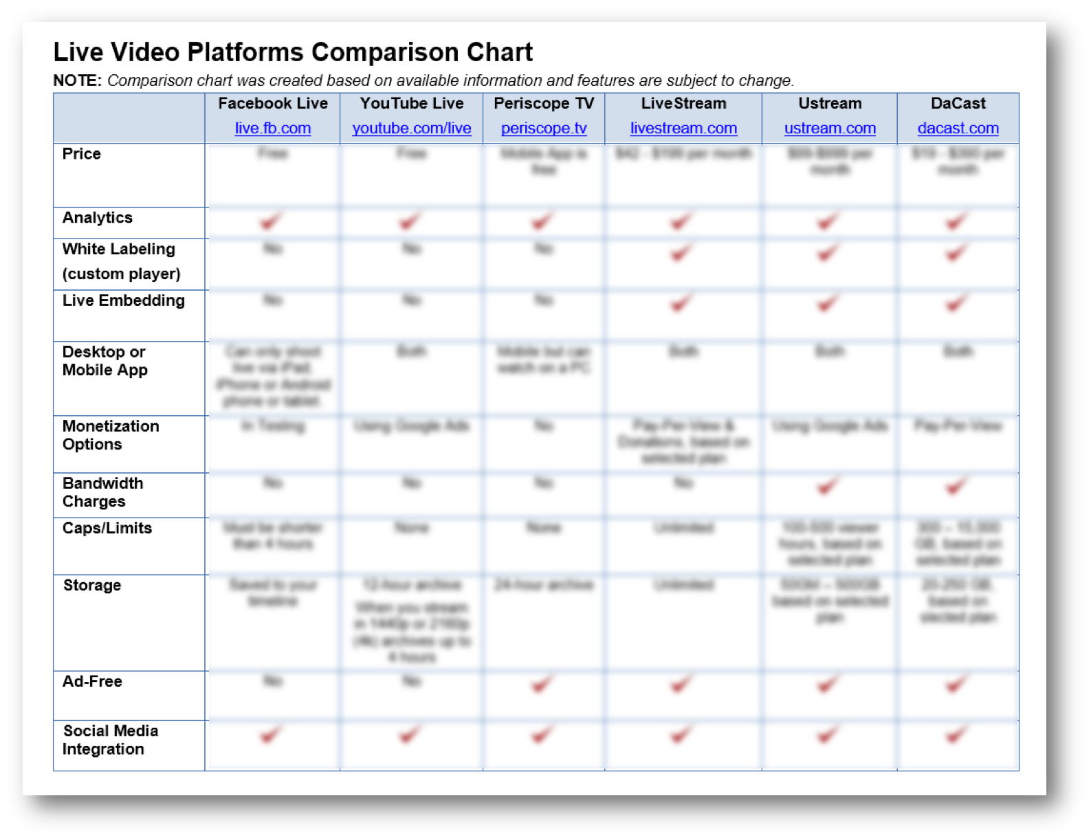 Wiki Comparison Chart