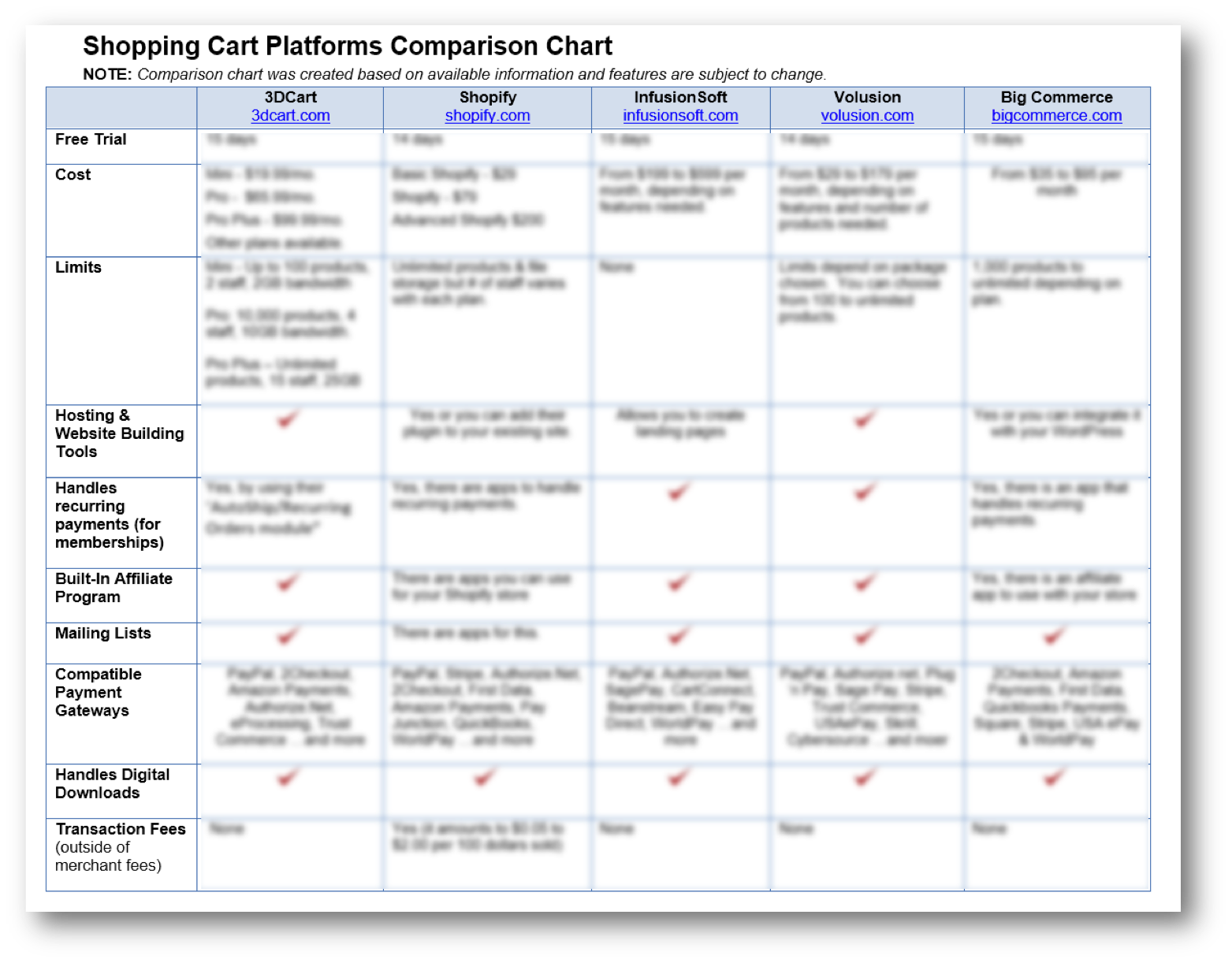 Seo Tools Comparison Chart