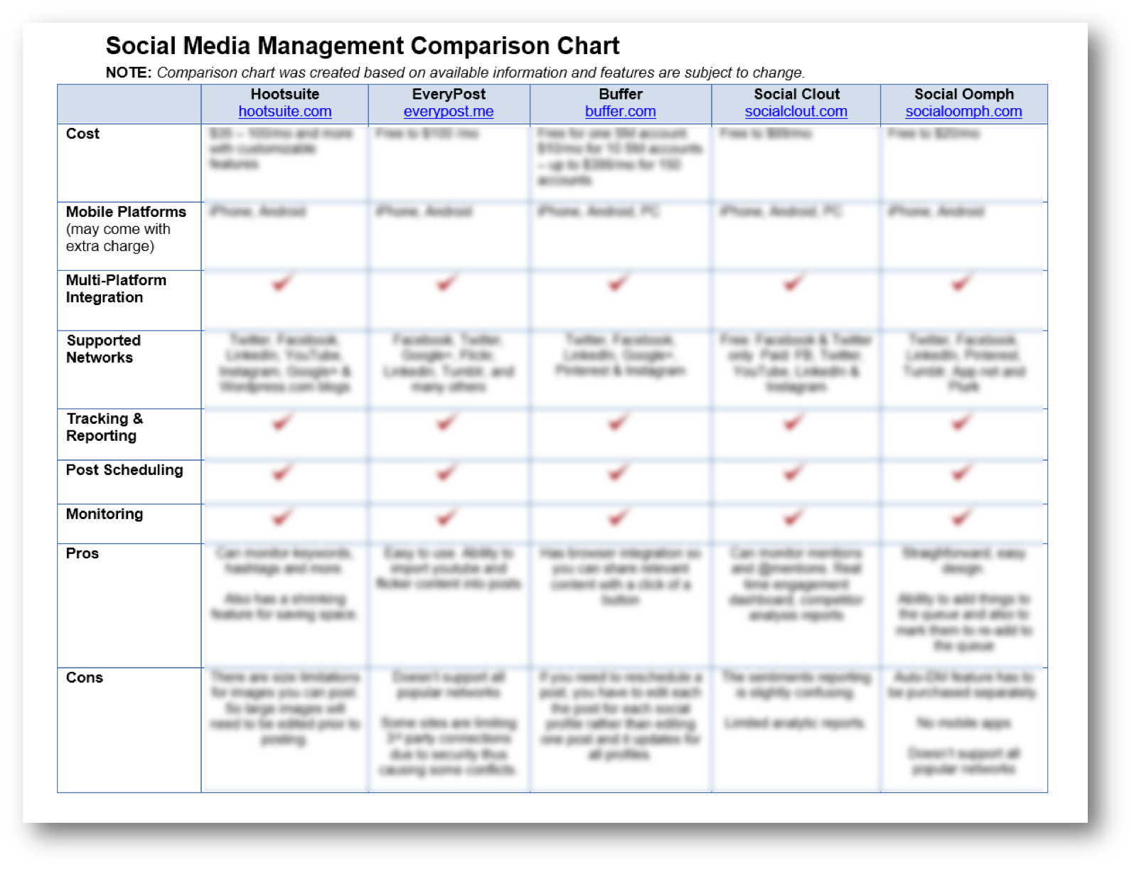 Multi Tool Comparison Chart