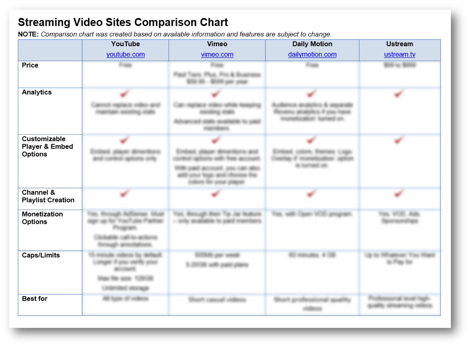 Video Comparison Chart